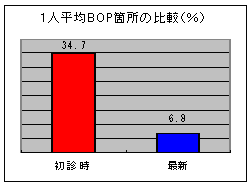 ＢＯＰグラフ１