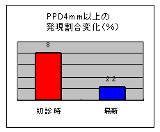 ＢＯＰグラフ２