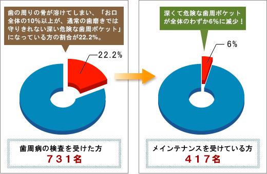 スマイルコース　データ１