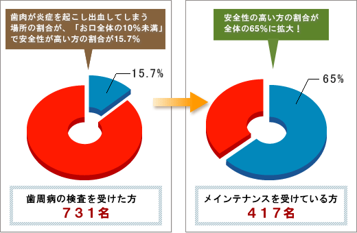 スマイルコース　データ２