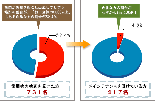 スマイルコース　データ３